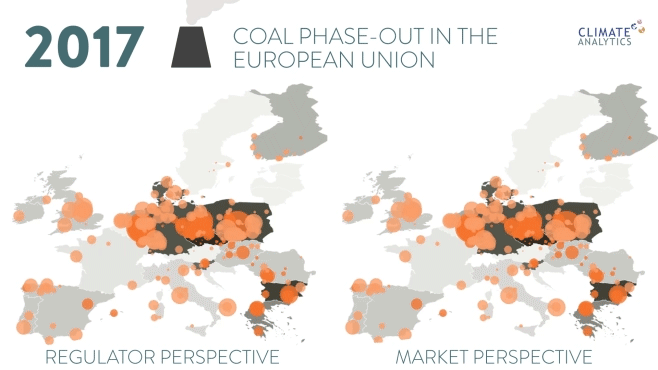 Coal phase out EU