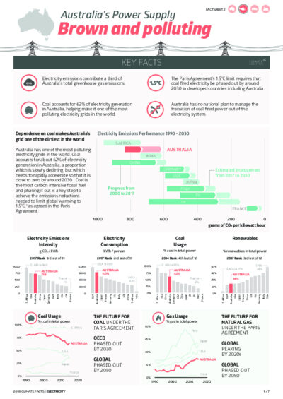Australia's power supply: brown and polluting