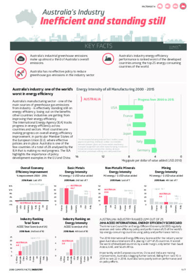 Australia Climate Factsheets - Industry