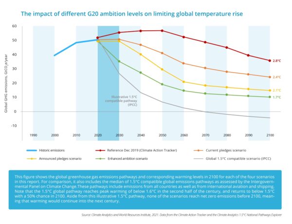 Ca g20paper closingthegap figure2 v07 standalone