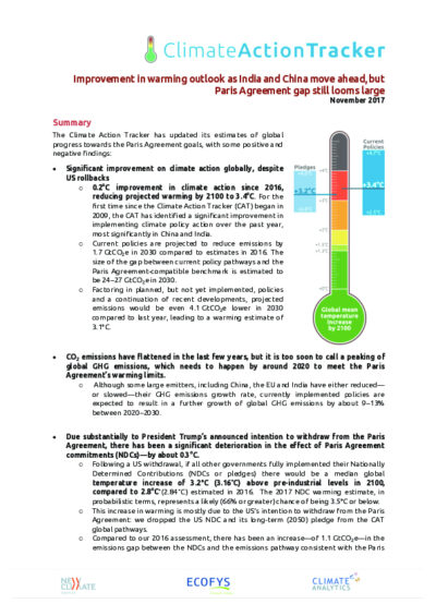 Improvement in warming outlook as India and China move ahead, but Paris Agreement gap still looms large