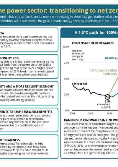 The Philippine power sector: transitioning to net zero