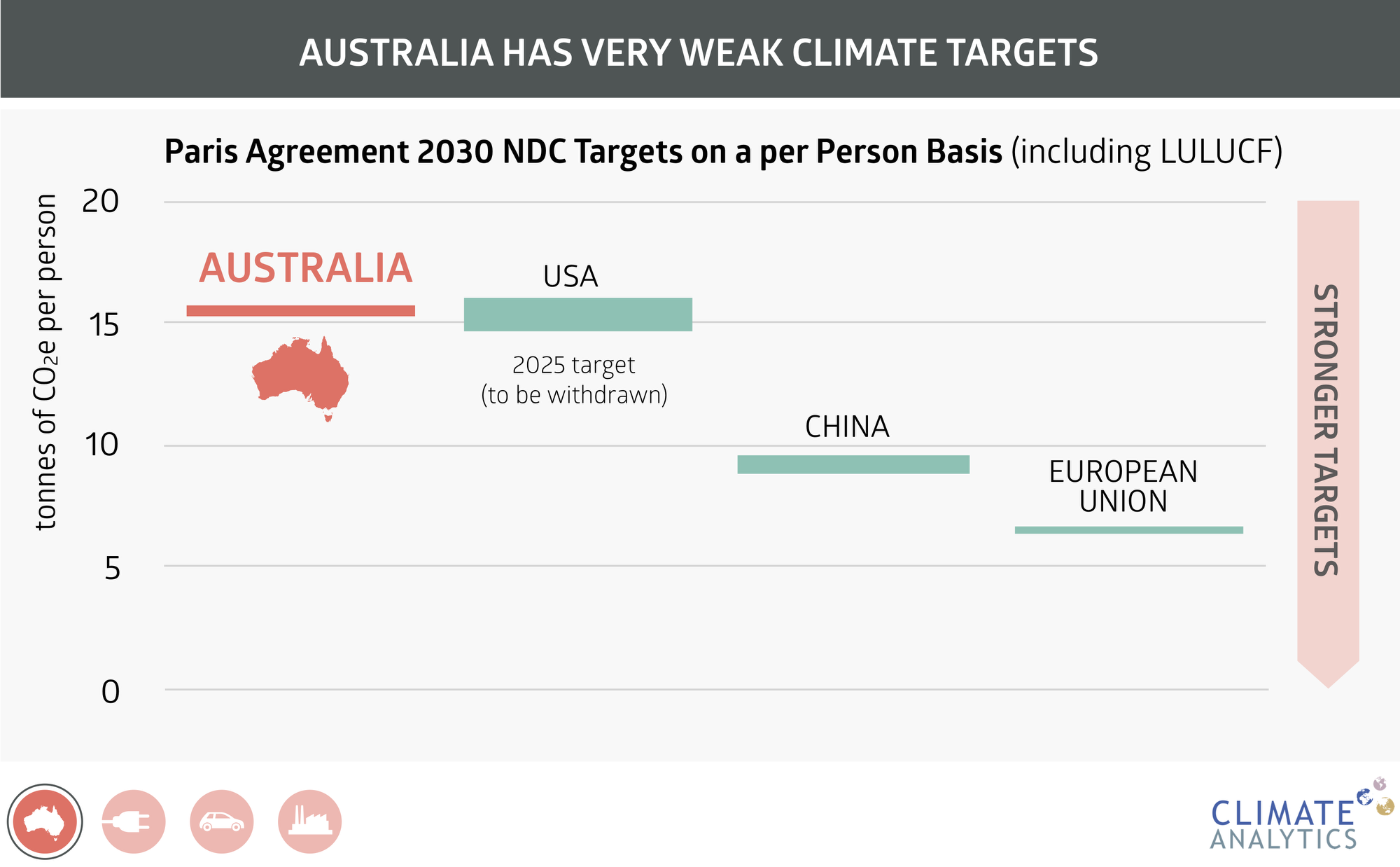 australia_sclimatefacts-webgraphic2.png australia_sclimatefacts-webgraphic2.png