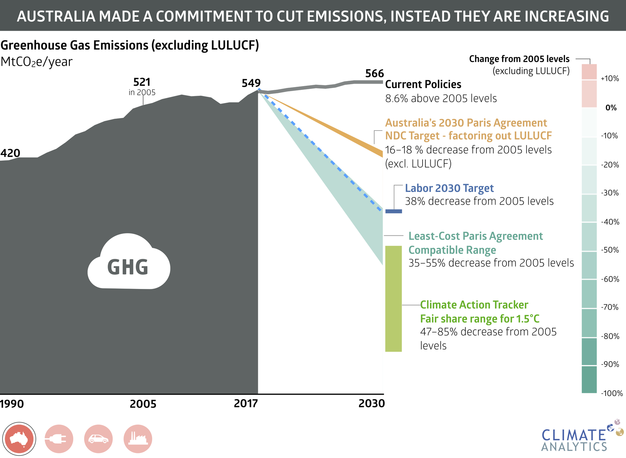 australia_sclimatefacts-webgraphic4.png australia_sclimatefacts-webgraphic4.png