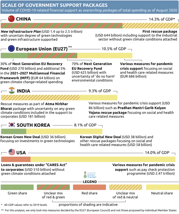 CAT 2020 NYCW Graphic Fig4 Overarching Packages original
