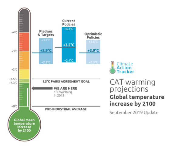 CAT Thermometer 2019 09 3 Bars original 1