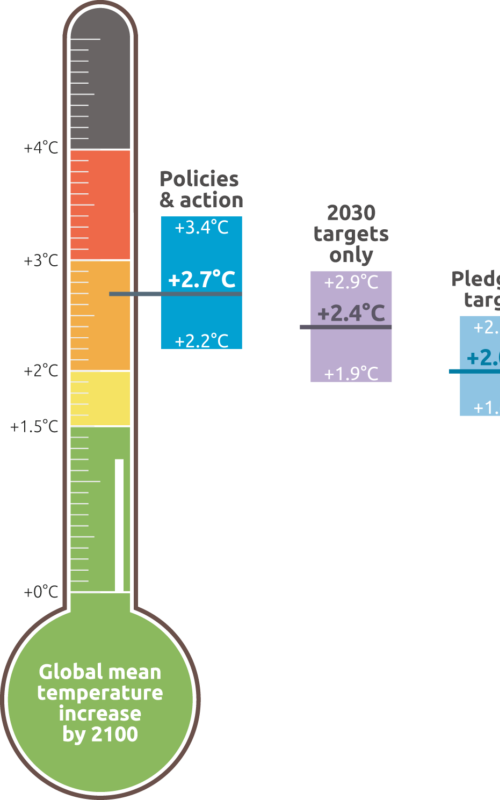Climate impact explorer 2022