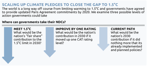 CAT 2019 09 19 UNSG 3 Levels Of Action width 777