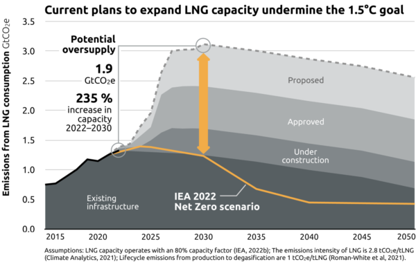 Cat 2022 11 graph 1 lngexpansion