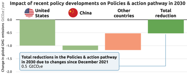 Cat 2022 11 graph 3 recentchangeswaterfall width 777