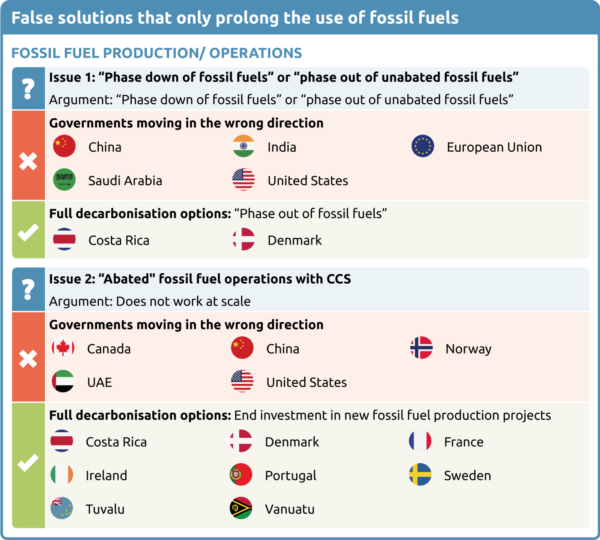 CAT 2023 12 Table False Solution1 Fossil Production original