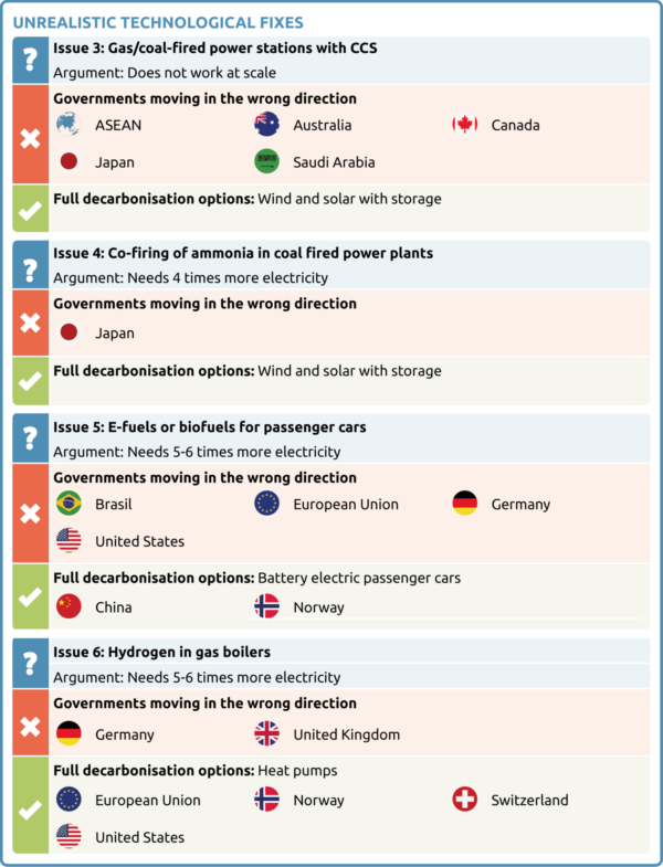 CAT 2023 12 Table False Solution2 Unrealistic Tech original