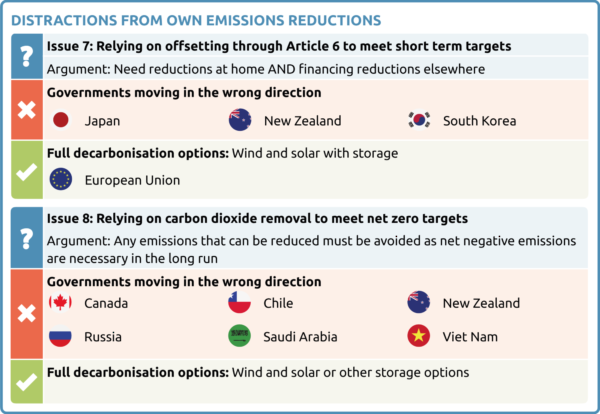 CAT 2023 12 Table False Solution3 Distractions original