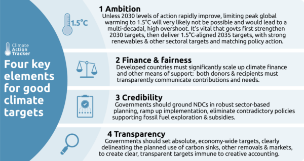 Four key elements for good climate targets