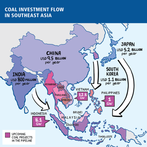 Coal investment flow in Southeast Asia