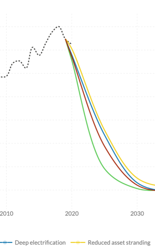 Power emissions intensity NPE