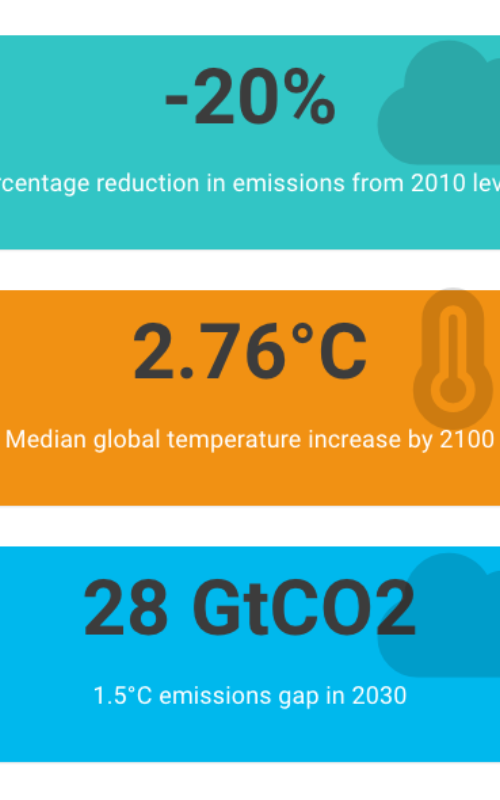 NDC ambition explorer