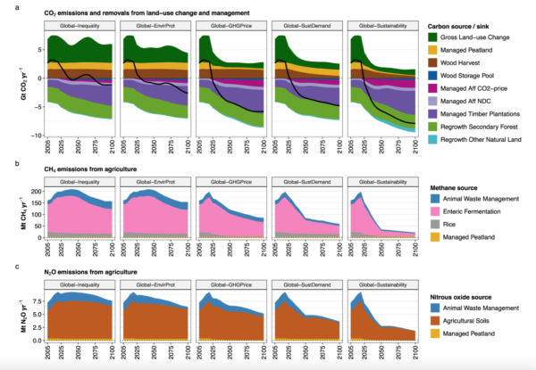 Screenshot 2022 12 05 at 12 46 55