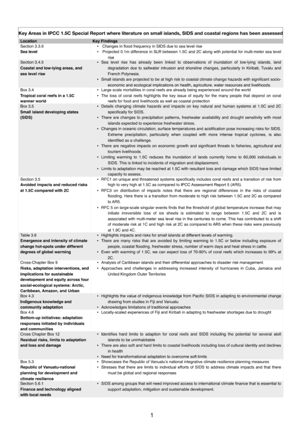 Key areas in IPCC 1.5C Special Report where literature on SIDS and coastal regions has been assessed
