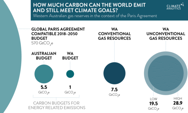 Western Australian gas reserves in the context of the Paris Agreement